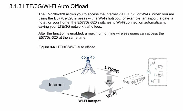 Huawei E5770 Мобильный Wi-Fi маршрутизатор с RJ45 4 аппарат не привязан к оператору сотовой связи FDD800/850/900/1800/2100/2600 МГц DC-HSPA+ 850/900/1900/2100 МГц