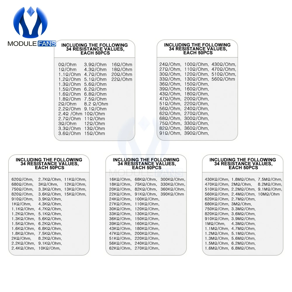 1700 шт. бескорпусный резистор постоянного сопротивления SMD0201 SMD0402 SMD0603 SMD0805 SMD1206 комплект резисторов в ассортименте 1ohm-10Mohm Diy электронные схемы с толстой пленкой