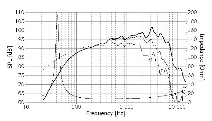 f_seas_exotic_loudspeaker_woofer__x2-08_exotic_w8
