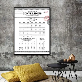 

Kitchen Conversions Chart Infographic Art Canvas Fabric Poster Prints Home Wall Decor Painting