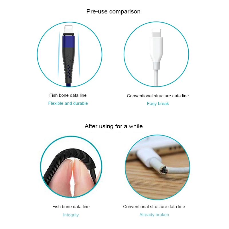 1м 2м 3м USB кабель для iPhone 12 11 Pro Max X XS XR 5 6 S SE 2020 5S 6S 7 8 Plus Apple iPad mini Быстрая зарядка