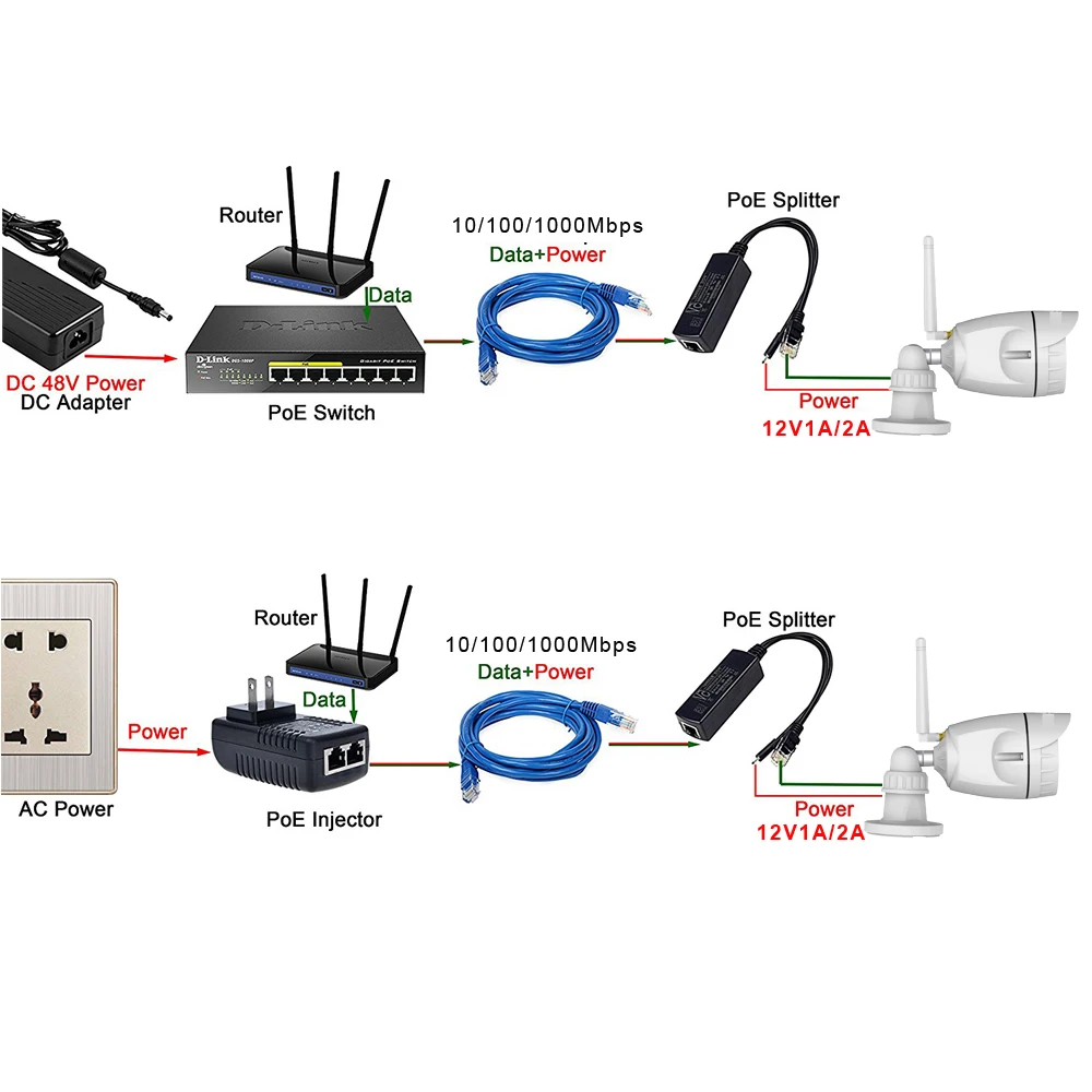 Gigabit PoE Splitter 12V 1A Output with IEEE 802.3af/at Standard Compliant  Power Over Ethernet Splitter Adapter for IP Camera