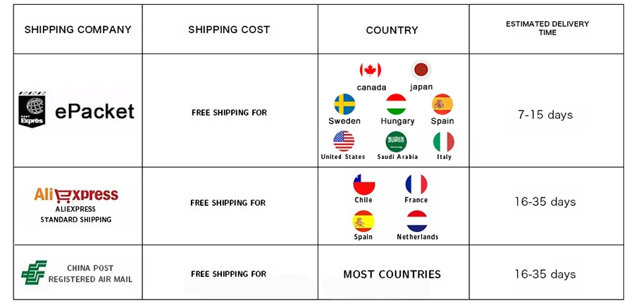 shipping time