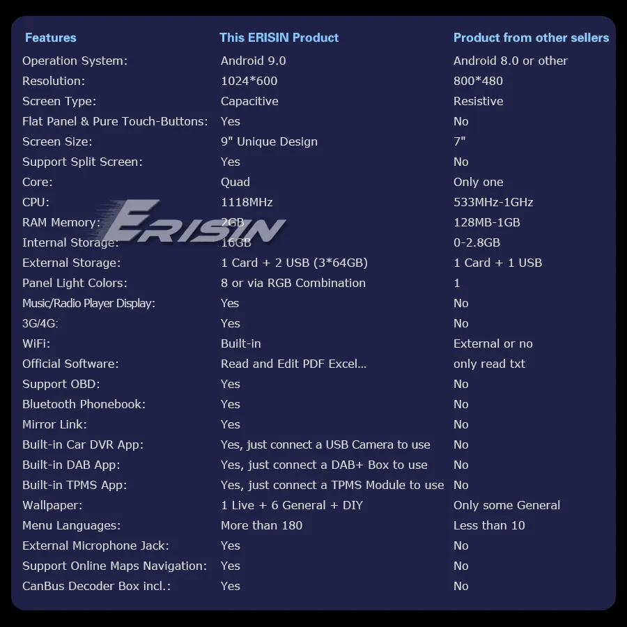 Sale 9" Android 9.0 Pie OS Car Multimedia GPS Radio for BMW X5 E53 2000-2007 BMW E39 M5 1999-2003 BMW E39 1995-2003 BMW E38 1994-2001 5