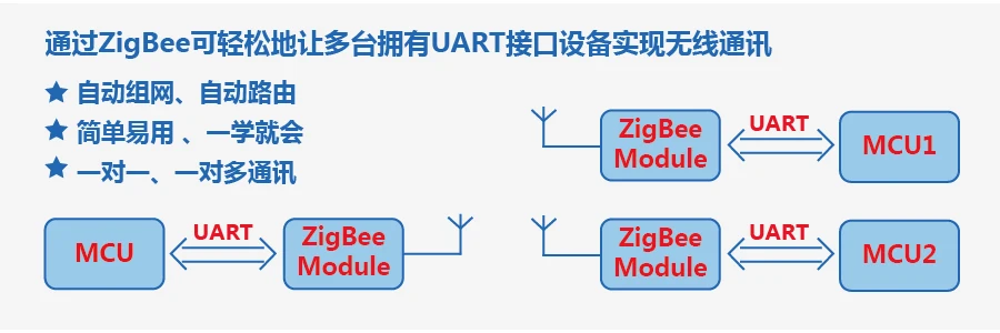 CC2538 модуль, CC2538+ CC2592 ZigBee высокомощный модуль, CC2538PA модуль