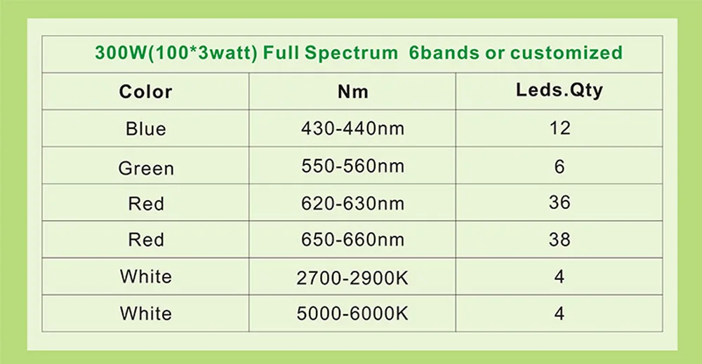 Whole hot seller 300W Led Grow Lights Panel 3W Led plant lamps for indoor Greenhouse hydroponic systems grow tent CEROHS  (3)