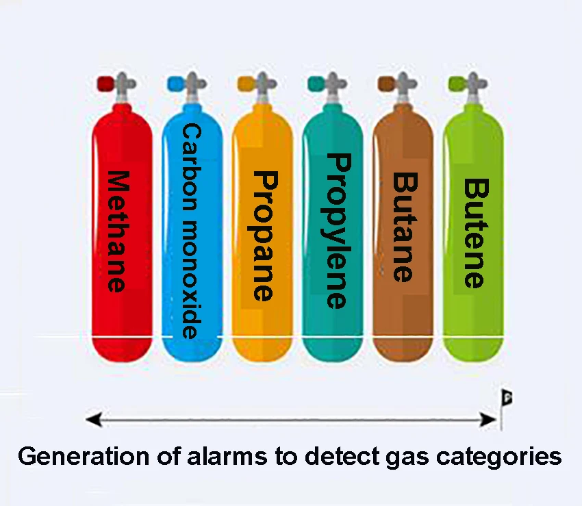 CZ-QP Intelligent Alarm system стальной цилиндр безопасности Шкаф двойная бутылка хранения безопасности газовый баллон 220 В/40 Вт 190*90*45 см