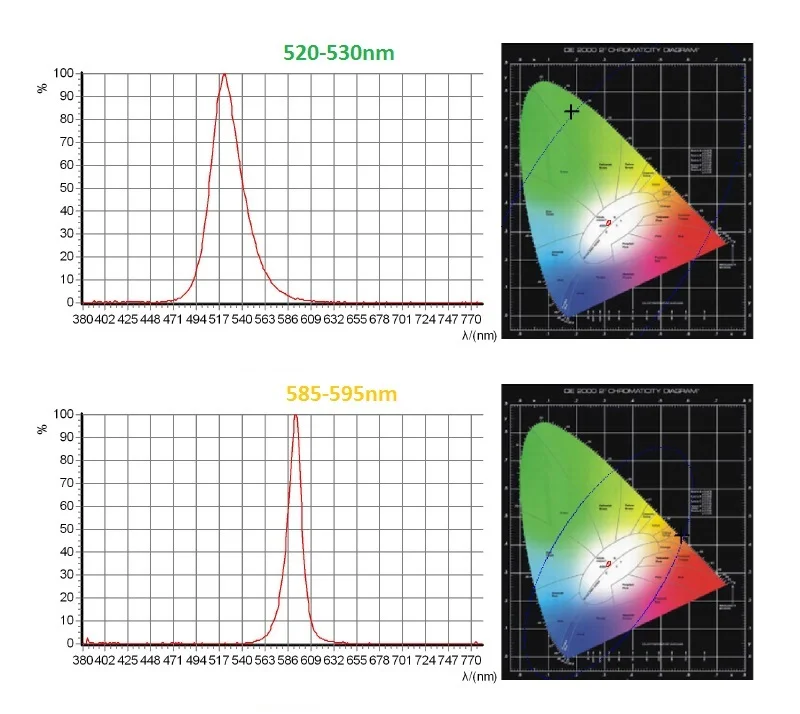 630nm