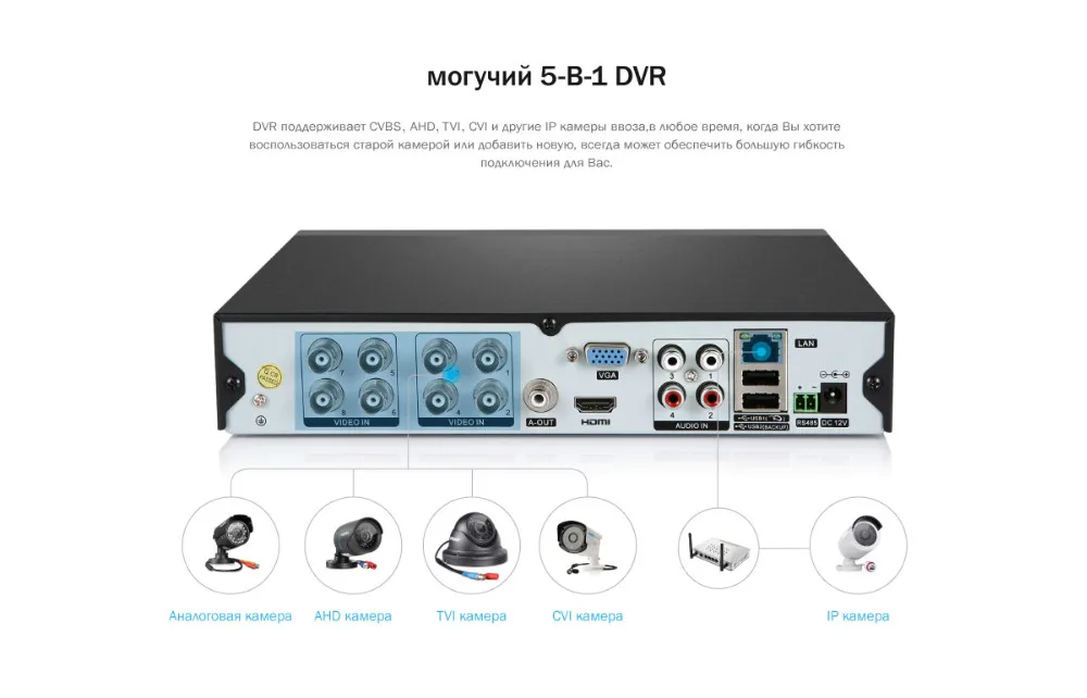 Видеорегистратор sannce dh81nk инструкция Видеорегистратор sannce dh81nk инструкция