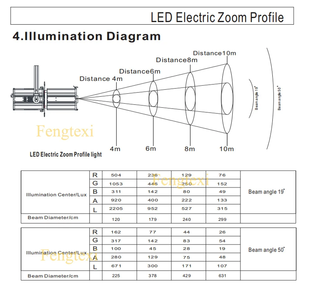 LED Profile Light 400w3