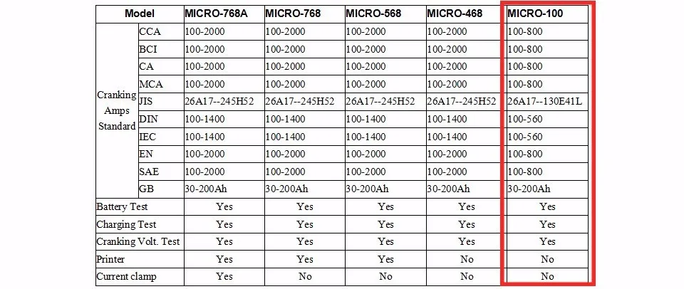 MICRO-100