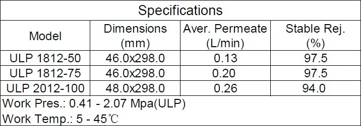 Vontron ULP1812-50 RO мембранный элемент NSF система обратного осмоса 50gpd картридж фильтра для воды