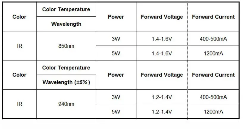 Высокая мощность светодиодный чип 850nm 940nm ИК инфракрасный 3 Вт 5 Вт излучатель светильник бисера COB 850 940 нм ночное видение CCTV камера