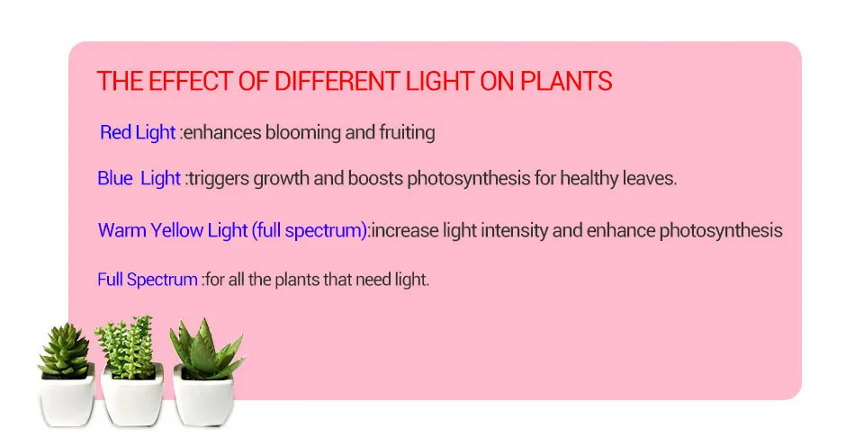 E27 Светодиодный светильник для выращивания света Fitolampy 50 Вт полный спектр фитолампа для семена цветочных растений комнатный гроутент коробка с пультом дистанционного управления