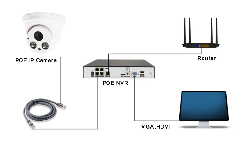 Hi3516C два массива инфракрасных светодиодов пластик 5MP/3MP H.265+ 25fps Крытый POE аудио IP безопасности CCTV Купольные формы полусфера камера