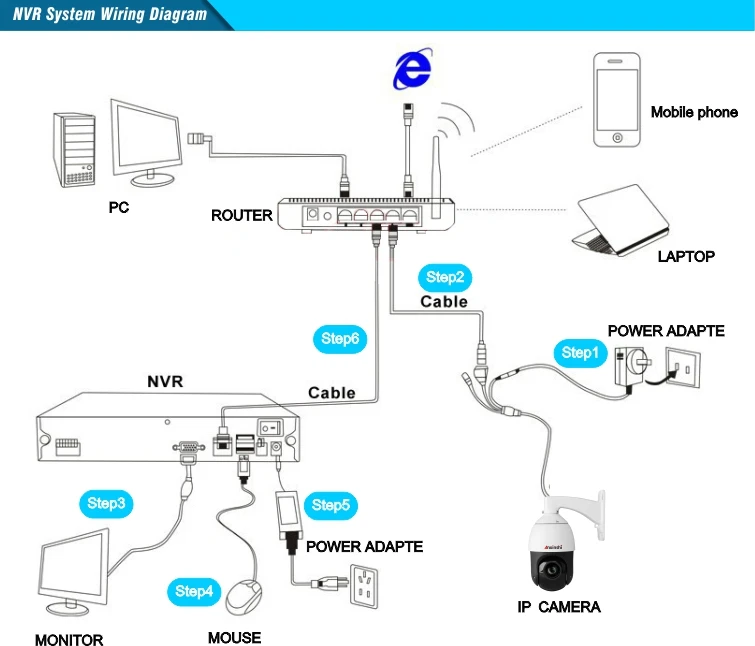 NVR System Wiring Diagram