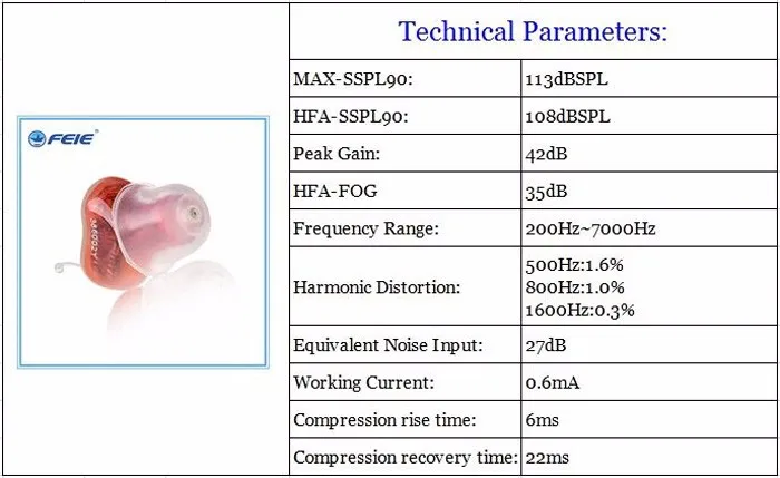 Мини Портативный беспроводной микро слуховой аппарат цифровой программируемый CIC Невидимый S-12A медицинские наушники глухие наушники