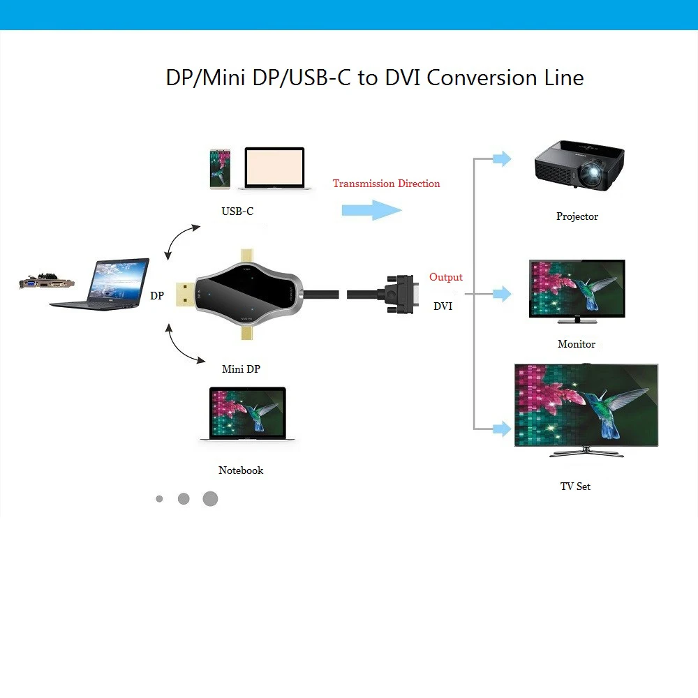 3 в 1 многофункциональный конвертер поддерживает Usb3.1 type C+ Dp+ Mini Dp на Dvi выход сигнала Usb-C кабель адаптер для Macbook(1,8 м