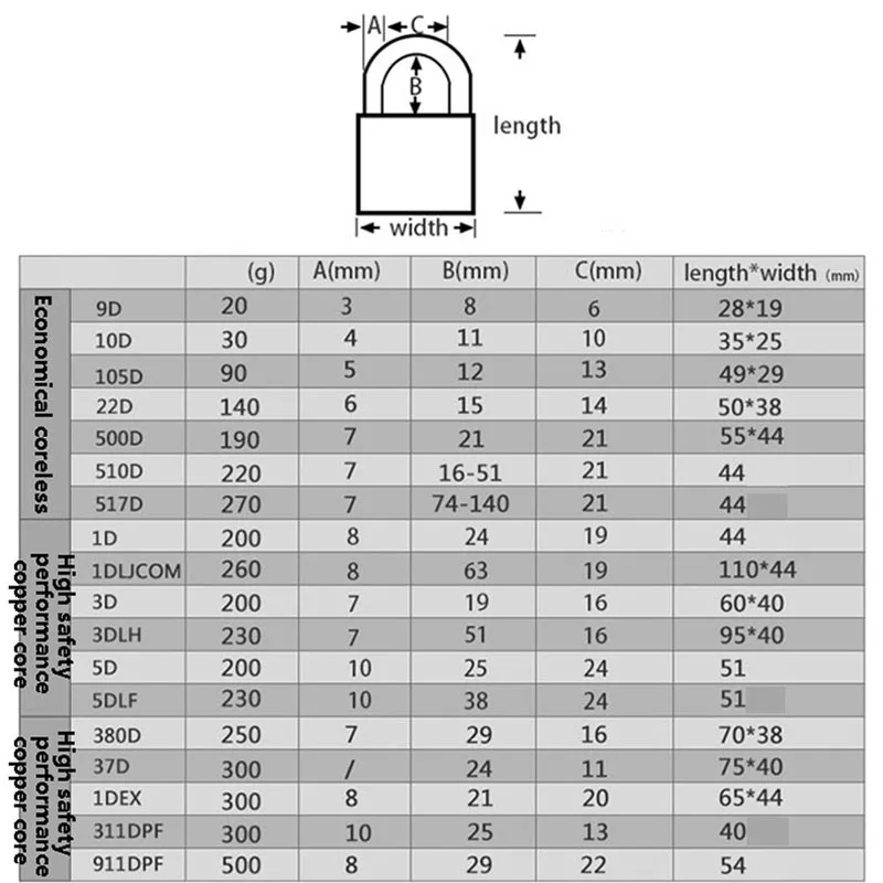 Master Lock Wide Laminated Steel Warded Padlock Anti-theft,Waterproof,No gallbladder layer home padlock dormitory outdoor lock (7)