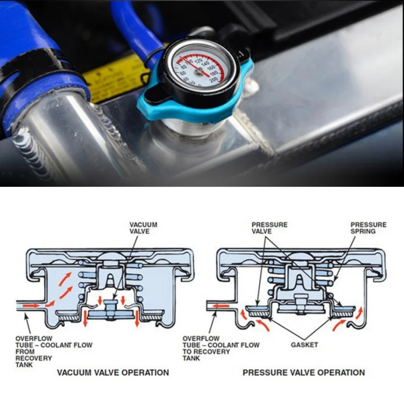 Крышка автомобильного резервуара для воды, термостатический манометр, крышка радиатора 1,3 бар, маленькая головка, измеритель температуры воды