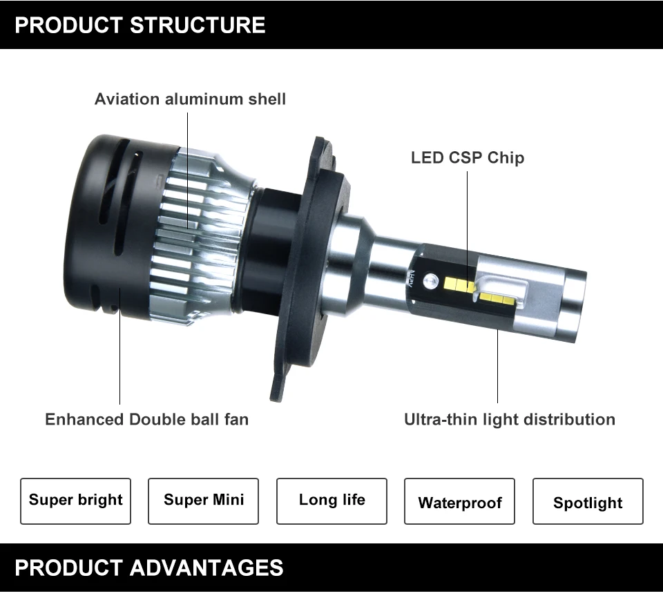 Aceersun H15 H4 H7 MINI LED car headlight bulb canbus 10000lm H11 H1 9005 9006 CSP Chip  24V 6500k Far Outdoor light moto truck (3)