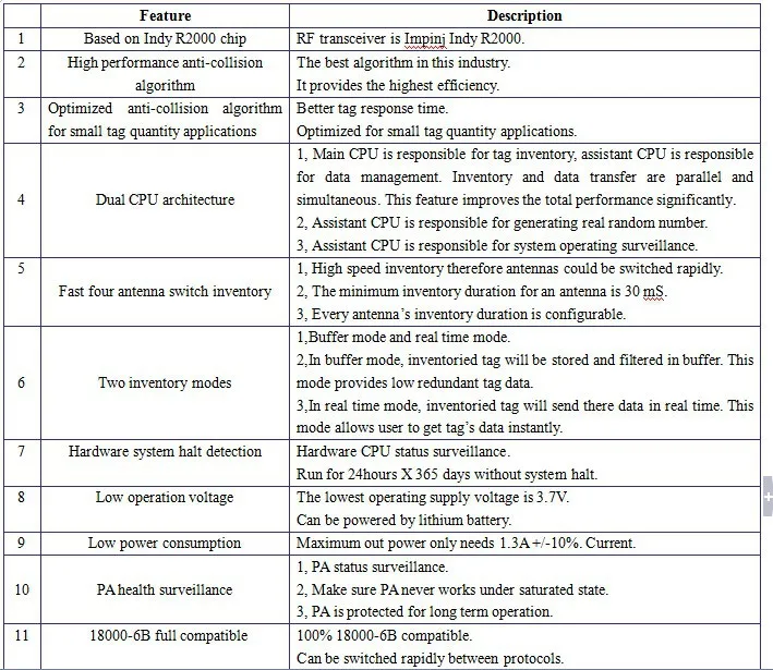 USB, UART ttl интерфейс ИК rfid-считыватель модуль ISO18000-6C epc gen2