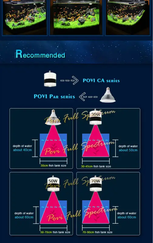 POVI Аквариум Светодиодное Освещение Полный Спектр Led Коралловый Риф растет свет Лампы СВЕТОДИОДНЫЕ Лампы E27 par30 18 Вт