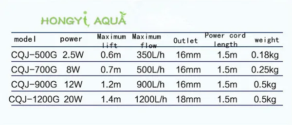 1 шт., sunsun, аквариумные погружные насосы, водный насос 3 в 1, миниатюрный аэробный фильтр, насос CQJ-500G/700 г/900 г/1200 г