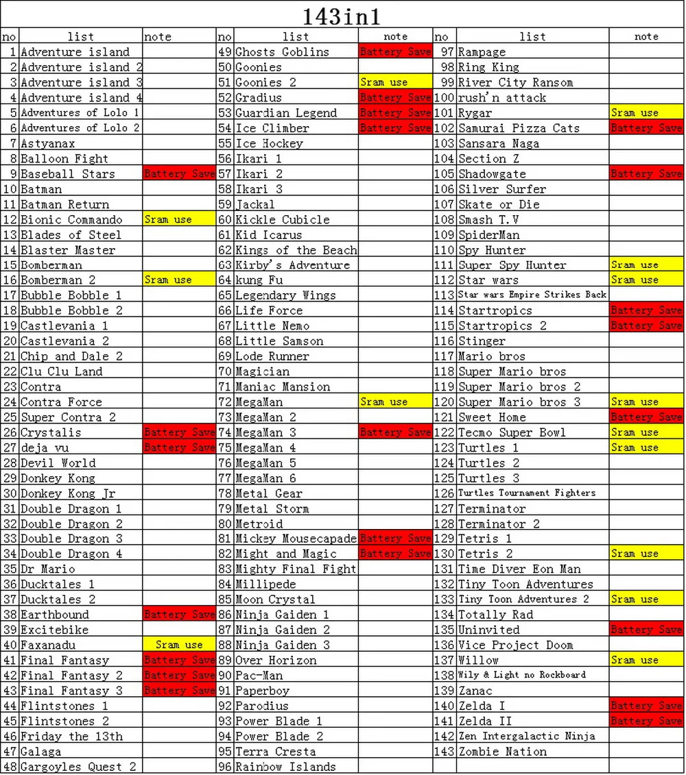 2018 Hot Classical TOP 72 Pin 8 Bit Game Cartridge 143 In 1 For Game Console With Zeldaa For Childhood Memory Retro Children