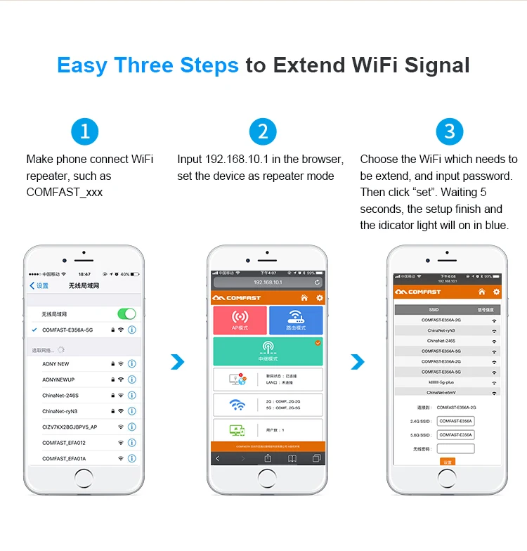 Comfast 1200 Мбит/с Wi-Fi адаптер маршрутизатор Ретранслятор двухдиапазонный 2,4 и 5,8 ГГц беспроводной WiFi диапазон wifi усилитель сигнала маршрутизатор