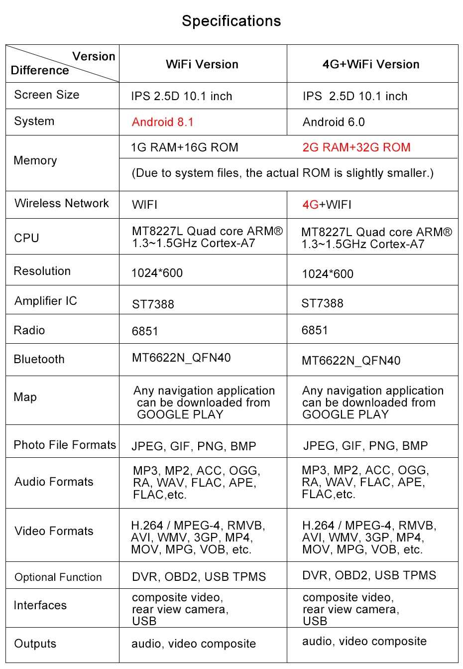 Junsun 2G+ 3 2G Android 8,1 4G Автомобильный dvd Радио мультимедийный плеер gps навигация для hyundai ix25 creta- 2din стерео хедуни