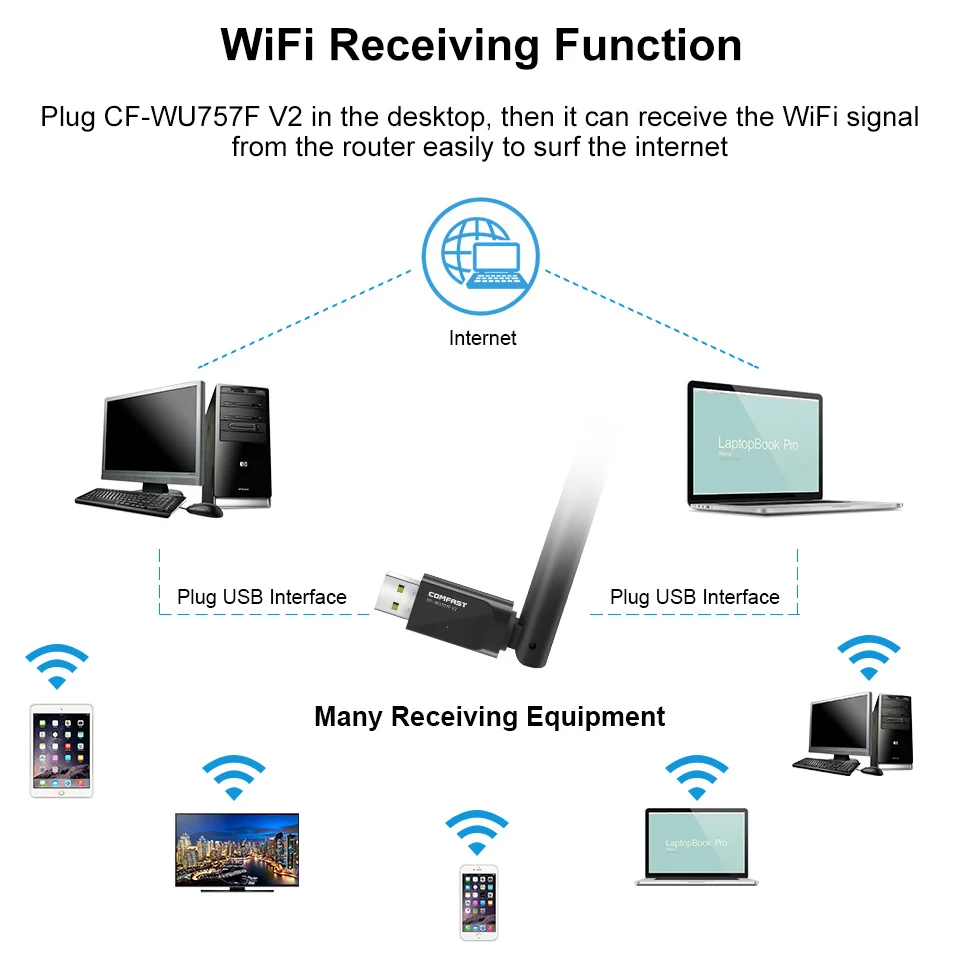 Бесплатная драйвер Comfast Беспроводной Wi-Fi адаптер Wi-Fi антенна 6dBI 150 Мбит/с беспроводная сетевая карта USB WiFi приемник Adaptador Wi-Fi