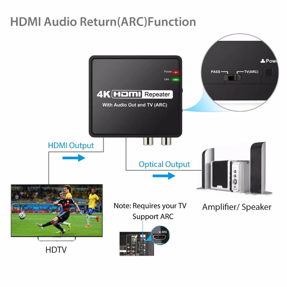 4K x 2K HDMI к и оптический TOSLINK SPDIF + L/R стерео аудио экстрактор конвертер с функцией