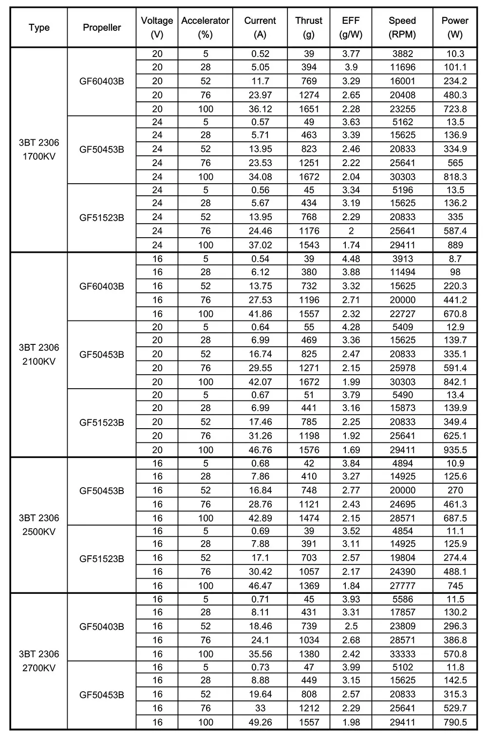 3BHOBBY 2306 1700KV 21003KV 2500KV 2700KV Brushless Motor Support 3-6S 40A - 60A ESC 200-220mm Wheelbase FPV RC Drone (8)