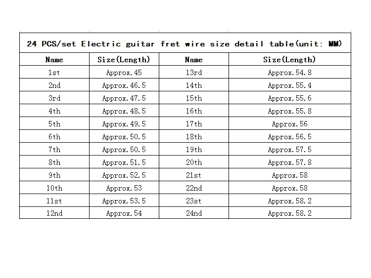 Fret Wire Size Chart ubicaciondepersonas.cdmx.gob.mx
