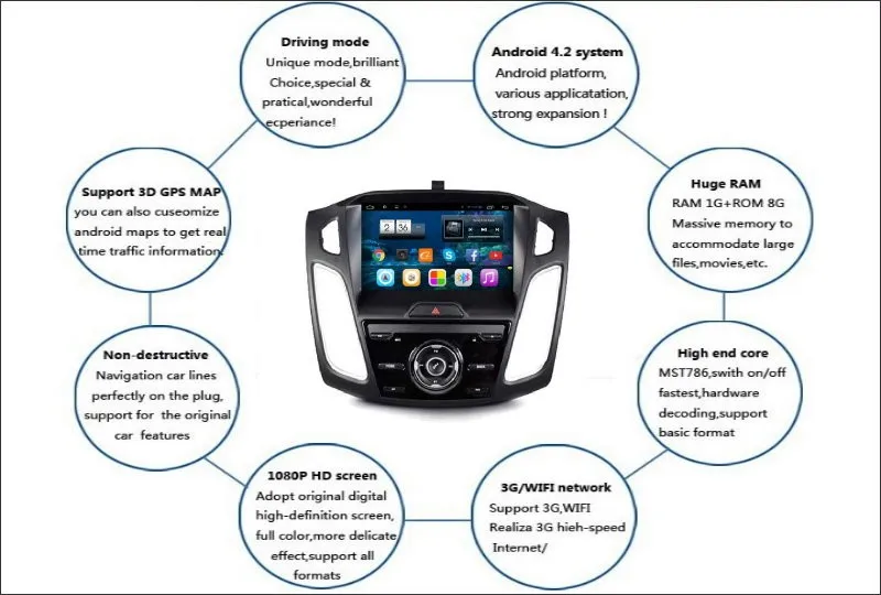 Flash Deal Liislee Car Android GPS Nav Navigation System For Ford For Focus III 2011~2014 Radio Stereo Audio Video Multimedia No DVD Player 3 Flash Deal Liislee Car Android GPS Nav Navigation System For Ford For Focus III 2011~2014 Radio Stereo Audio Video Multimedia No DVD Player 3