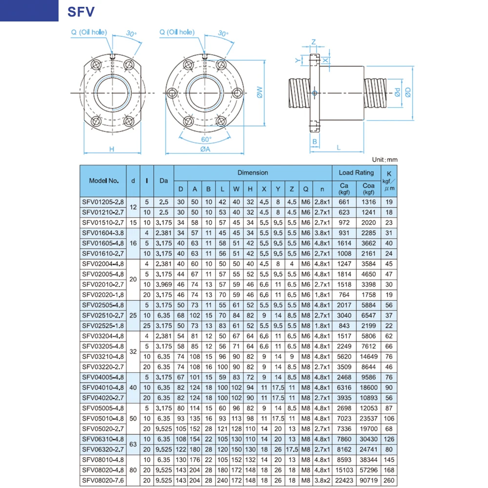 TBI 1605 CNC шариковый винт C7 с SFU1605 SFNU1605 Фланцевая гайка SFU 250 мм 300 мм 400 мм 5 мм свинец для высокой стабильности части CNC