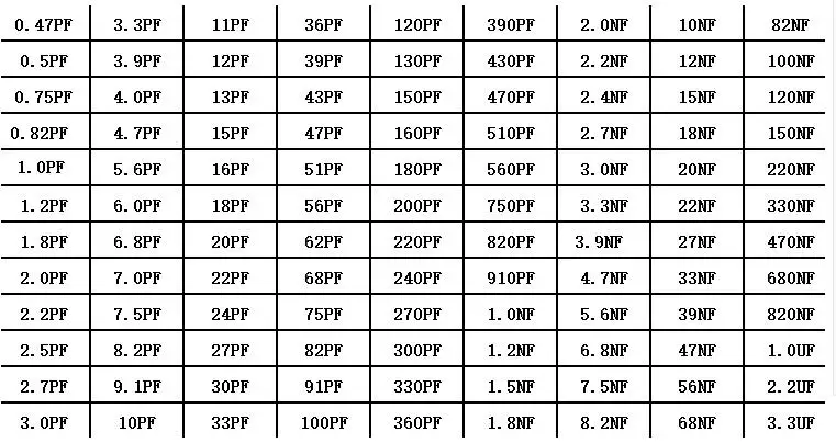 5500 валов X 50 шт = 0603 шт 0.47PF-10 мкФ SMD керамический конденсатор комплект образец Книга набор образцов