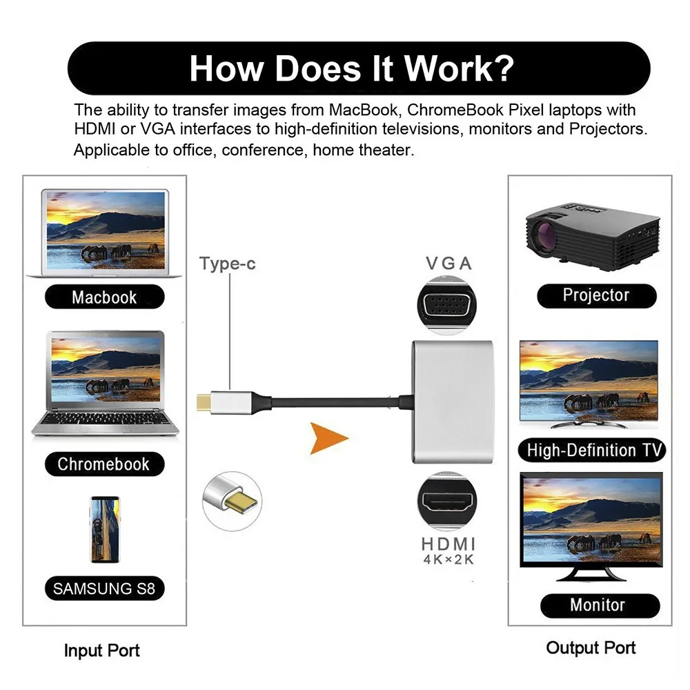 USB C концентратор HDMI адаптер для Xiaomi MacBook Pro/воздуха Thunderbolt 3 2-Порты и разъёмы USB type-c концентратор HDMI 4 K USB 3,0 Порты и разъёмы usb-концентратор, адаптер