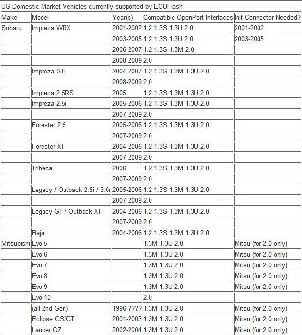 Заводская цена Tactrix Openport 2,0+ ECUFLASH ECU FLASH Tactrix Openport 2,0 ECU чип тюнинга