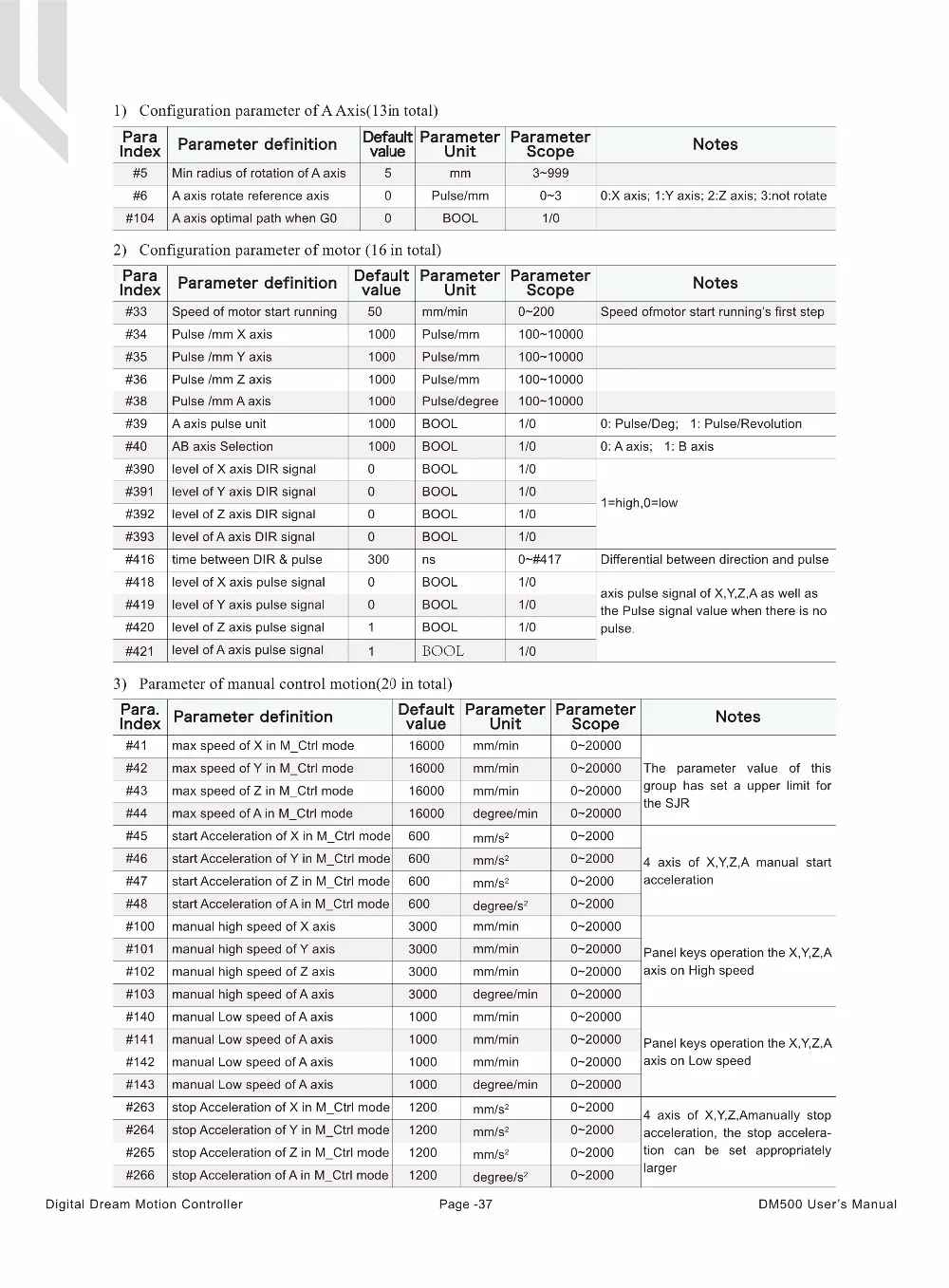 DM500 3 оси 4 оси ручной ЧПУ система движения с подвесным контроллером 500 кГц G код CAD/CAM поддержка USB флэш-диск гравировка