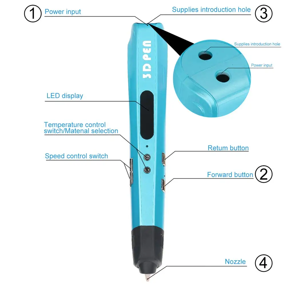 3D Ручка, 3D печатная ручка с ЖК-дисплеем, Usb зарядка, контроль температуры, контроль скорости печати 4, Совместимость с Abs Pla