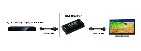 Hdmi-повторитель 4K@ 60 Гц, YUV 4:4:4