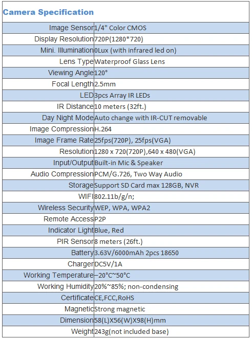 specification