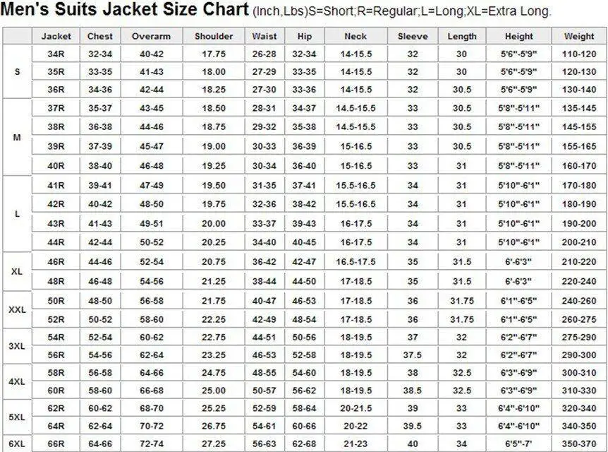 Tuxedo Measurements Chart