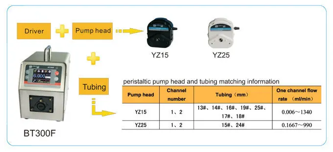 BT300F DT15-44 точное дозирование диспенсер умный дозирующий насос перистальтический жидкость промышленность лаборатория 0.05-610 мл/мин