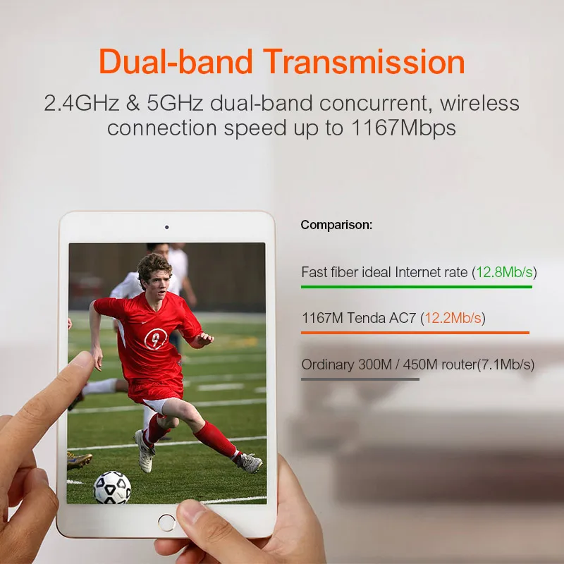 Tenda AC7 Wireless wifi Routers 1200M 5*6dbi high gain Antennas 11AC 2.4Ghz/5.0Ghz Wi-fi Repeater 1*WAN+3*LAN Smart APP Manage