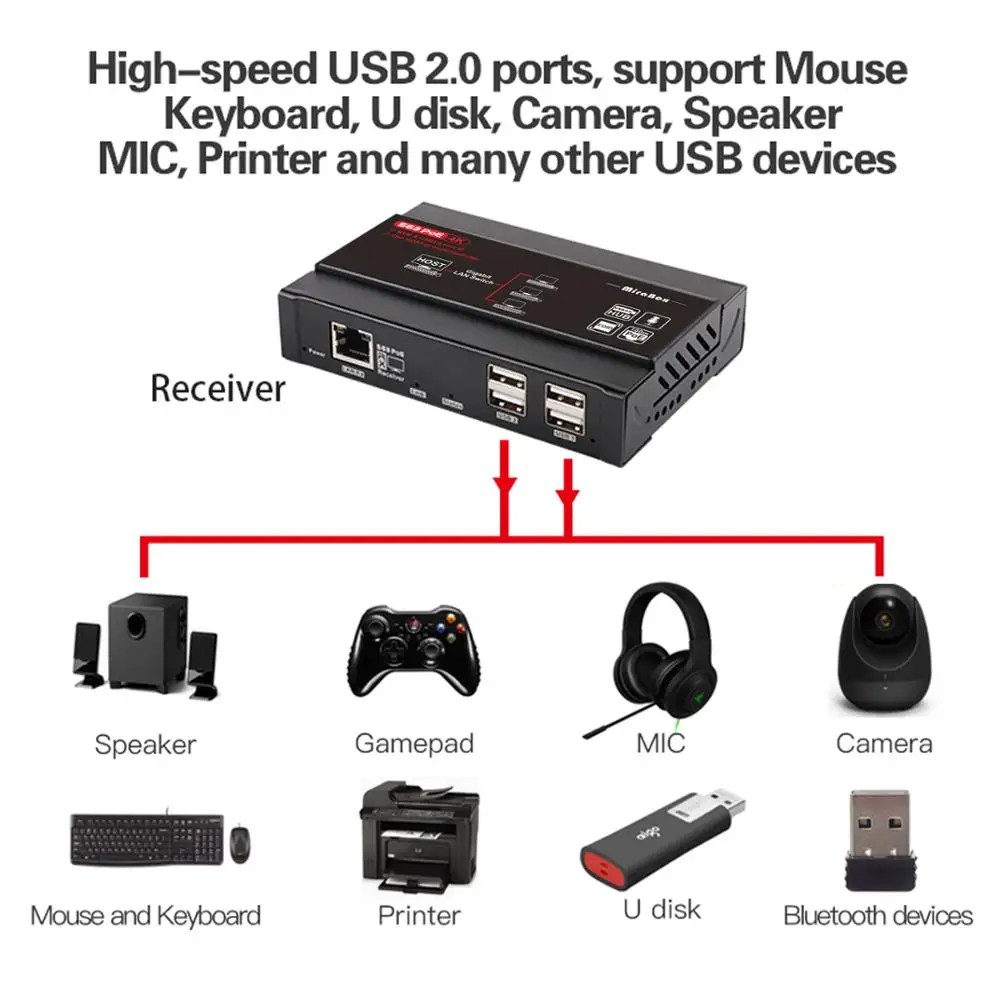 Mirabox HDMI KVM удлинитель 4 k@ 30Hz по TCP IP поддержка гигабитный сетевой коммутатор PoE до 383ft Cat6-HDMI приемник