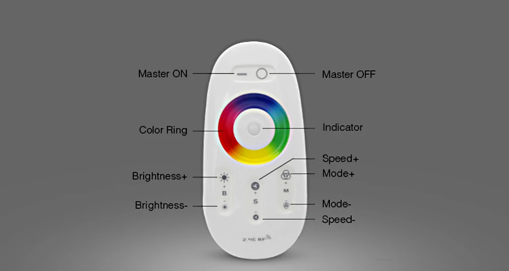 Miboxer 2,4G RGB CCT RGBWW Беспроводной RF пульт дистанционного управления FUT091/FUT092/FUT095/FUT096/FUT098/FUT005/FUT006/FUT007/FUT089