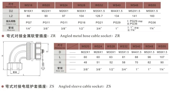 U. S. standard plugue da aviação conector